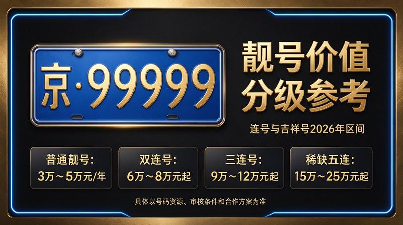 2026年闲置北京京牌照出租服务团队